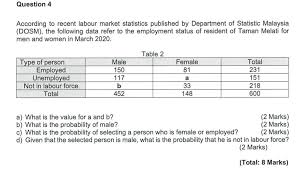 Come browse our large digital warehouse of free sample essays. Solved Question 4 According To Recent Labour Market Stati Chegg Com