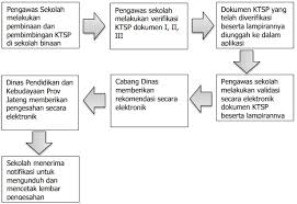 X mipa/ 1 & 2 tahun pelajaran : Prosedur Penetapan Dan Pengesahan Ktsp 2020 Sinau Thewe Com