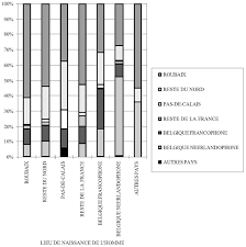 Michel & michel, les deux spécialistes techniques d'allociné, rejoignent le trio légendaire de sergio leone pour décrypter les faux raccords du western. La Population De Roubaix Chapitre Iv Se Marier Ou Non Presses Universitaires Du Septentrion