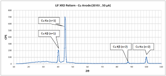 F contact can severely irritate and burn the skin and eyes. Lithium Fluoride Lif Crystal Physicsopenlab