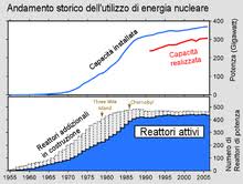 Centrale elettronucleare - Wikipedia