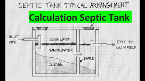 Plumbing Calculation Of Septic Tank Size