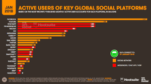 2018 digital report australia we are social australia