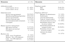 Unfair dismissal claims in terms of the lra, considered the damages or loss actually. Pdf A Typology Of Employee Explanations Of Misbehaviour An Analysis Of Unfair Dismissal Cases Semantic Scholar