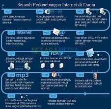 Perkembangan Internet Di Dunia Dan Indonesia Halaman All Kompasiana Com
