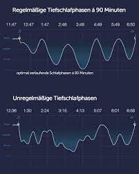 Tiefschlaf Verbessern Das Geheimnis Fur Einen Erholsamen Schlaf Tiefschlafphase
