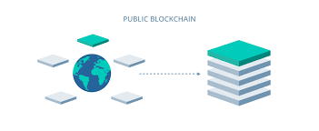 The name for the execution fee that senders of transactions need to pay for every operation made on an ethereum blockchain, which charges a fee per computational step that is executed in a contract or transaction. Private Blockchain How Companies Can Leverage Private Blockchains