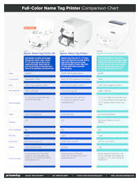 Fillable Online Full Color Name Tag Printer Comparison Chart