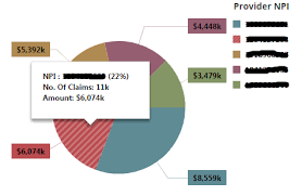 avoid hiding labels in devextreme pie chart stack overflow