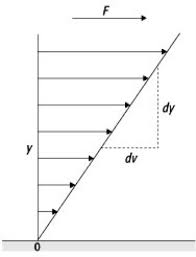 Last post 03 aug 07, 14:57: Schubspannung Lexikon Der Geowissenschaften