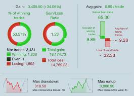 Trading With An Automated System Using Ig And Prorealtime