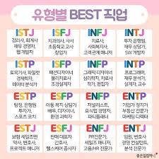 Mbti 성격유형 테스트 Intp유형 논리적인 사색가 Intp 짤 네이버 블로그 2020 삶의 교훈 인용구 라이프 스킬 현명 인용구
