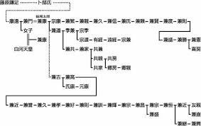 The site owner hides the web page description. å¦¹å°¾å®¶ãƒ«ãƒ¼ãƒ„ ä¸­è‡£éŽŒè¶³ Home Facebook