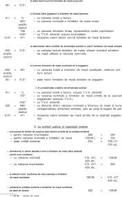 260 din 13 iulie 1998 parlamentul româniei adoptă prezenta lege. Malpraxis Medical Filozofic Teorie Norme Legea 142 Tichete Masa Actualizata Cometoskyros Com