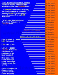 E Coli Sideband Chart Solfeggio Frequencies Radio