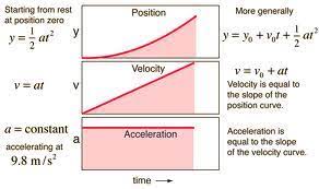 Motion Graphs Http Www Dpcdsb Org Nr Rdonlyres B9a51e49 D17a 48b4 9e0d 6d4595db8f56 70955 Motiongraphs1 Swf Motion Graphs Teaching Math Graphing