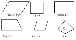 Getting Started Quadrilaterals Watch Video Geometry Quadrilaterals Math For Kids Geometry
