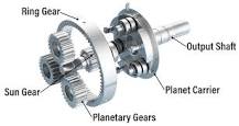 Planetary Gear Reducer Basics - Power Electric