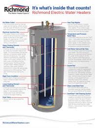 Richmond Essential 50 Gallon 6 Year Electric Water Heater
