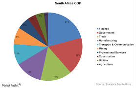 an overview of the south african economys structure