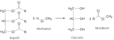 Buttersäure ist ein ätzender stoff. Fette Chemie Grundlagen Studyhelp Online Lernen