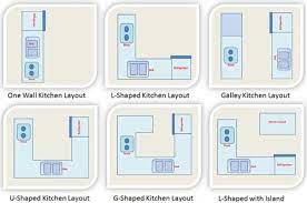 Without a doubt, the kitchen can represent a significant investment so and trying out different options before consulting a professional can save time. Pin On Kitchen Design