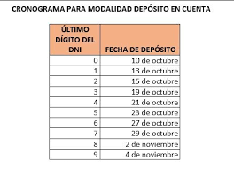 El bono familiar universal es un subsidio que se ha venido asignando a la familia que ha sido afectada económicamente por la pandemia del luego ingresa a consulta si eres beneficiario. Bfu Bono Familiar Universal De Noviembre Consulta Aqui Con Tu Dni Si Puedes Cobrar Hoy El Segundo Bono De S 760 Link Bfu Gob Pe Carritos Pagadores Bono Bfu Midis