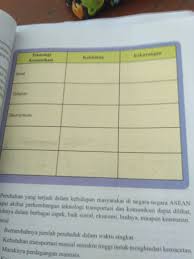 Contoh soal pat bahasa indonesia smp kelas 7: Ips Kelas 8 Hal 68 Kegiatan 9 Brainly Co Id