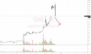 Stock market rally sells off; 3s58akql2upeqm