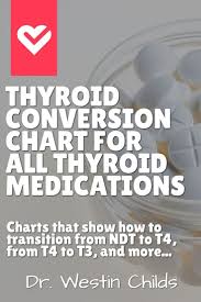 Thyroid Medication Dosage Conversion Chart For All Thyroid Medications In 2020 Thyroid Medication Thyroid Conversion Chart Thyroid