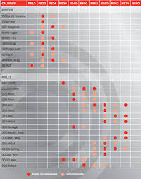 Reload Swiss Powder Chart