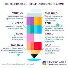 Pin De Carmen Rico En Salud Mental Fobias Tono Muscular Mente