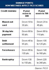 Tips To Raise Your Credit Score Credit Score Credit Score Repair Credit Card Debt Calculator