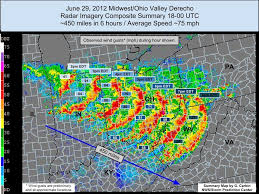 Everything you need to know + how to help. Nine Years Since The Powerful Wind Storm Impacted Millions