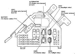 Location of fuse boxes, fuse diagrams, assignment of the electrical fuses and relays in acura vehicles. Ld 0630 1995 Acura Legend Coupe Under Hood Fuse Box Diagram Free Diagram