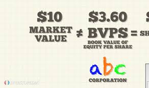 Market cap is a company's size on the stock market. Book Value Vs Market Value What S The Difference