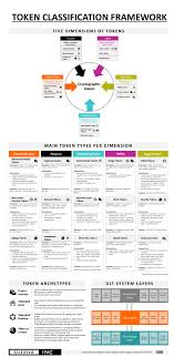 Visit our website to get started. The Token Classification Framework A Multi Dimensional Tool For Understanding And Classifying Crypto Tokens Token Classification Blockchain Cryptocurrency