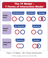 Home Organizational Synergy