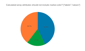 pie chart supply defaults generates empty marker colors