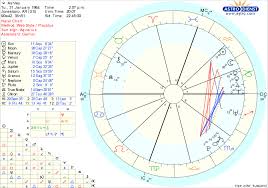 My Birth Chart I Am An Indigo Child Astrology Online