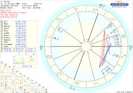 my birth chart i am an indigo child astrology online