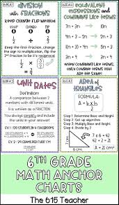 6th Grade Math Anchor Charts Mathanchorcharts Anchorcharts 6thgrademath Math Anchor Charts Math Methods Sixth Grade Math