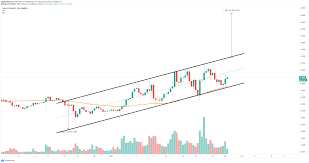 From december 2024 to january 2025, digital coin price believes the price of bitcoin will jump from $157,207.82 to $224. Bitcoin 31 279 Stellar 0 26 Tezos 2 98 Cryptocurrencies Price Prediction American Wrap