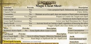 Kingmaker walkthrough and guide brought to you in the pathfinder: Pin On Pathfinder Resources