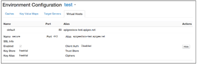 The virtual hosts app can also be used to block ads. Configuring Virtual Hosts Apigee Edge Apigee Docs