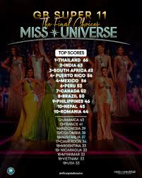 Miss universe 2020 top 10: Gxdrunoiogit6m