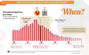 January 5, 2018january 1, 2018 by calender guy. Rooster Is Coming Chinese New Year International Travel Outlook From Forwardkeys By Sebastien Cron Linkedin