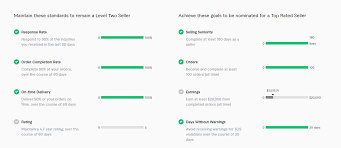This seller's level indicates that this seller is new to fiverr. Fiverr Seller Levels A Complete Guide Sophical Content