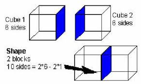 Here is the regular formula for finding the surface area (a) of a. Calculation Of The Surface Area Connectors Download Scientific Diagram