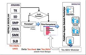 Soal uji kompetensi kepala sekolah 2020. Program Kepala Sekolah Pembelajar Mutu Didik